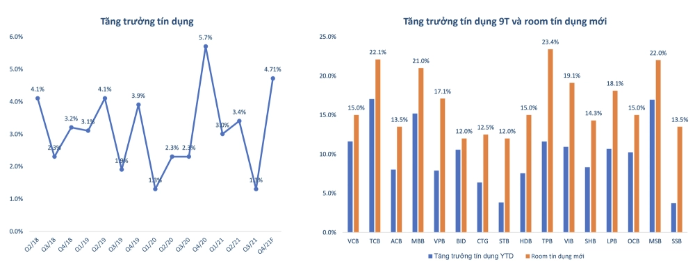 Biểu đồ sự tăng trưởng doanh thu của ngân hàng sau khi áp dụng AI