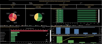Dashboard Tableau giúp doanh nghiệp phân tích xu hướng bán hàng nhanh chóng