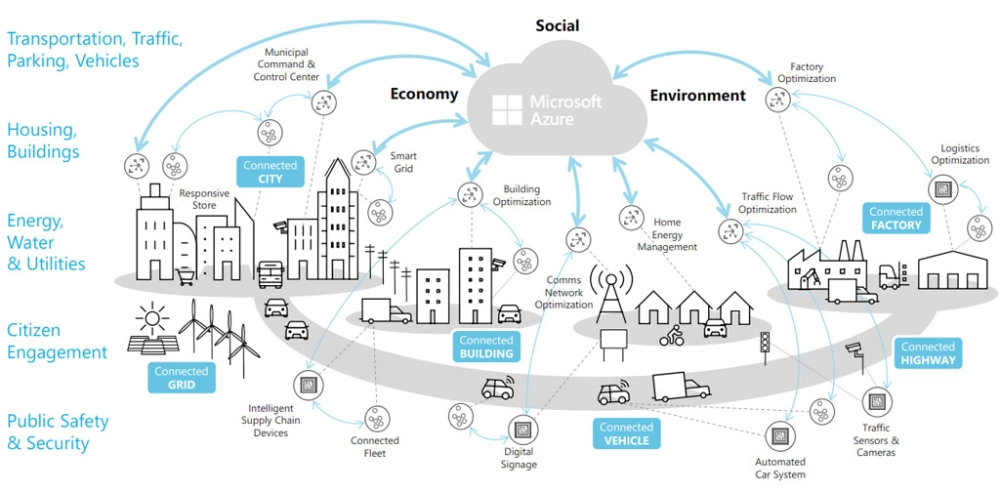 Azure AI tối ưu hóa dây chuyền sản xuất với các mô hình học máy