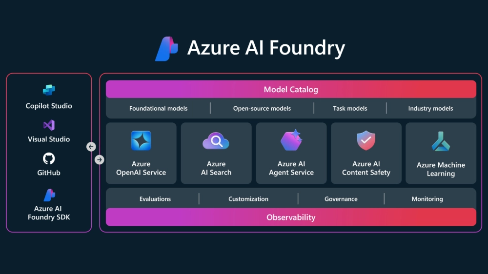 Azure Machine Learning hỗ trợ xây dựng mô hình AI với giao diện thân thiện
