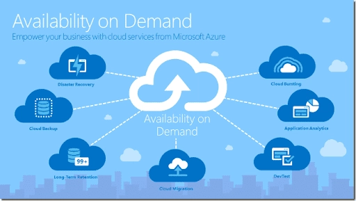 Azure Portal cung cấp các công cụ AI để phát triển mô hình thông minh