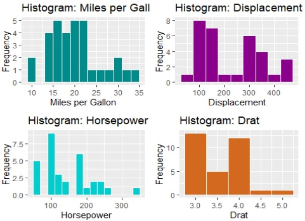 Biểu đồ ggplot2 trực quan hóa dữ liệu để hỗ trợ phân tích AI
