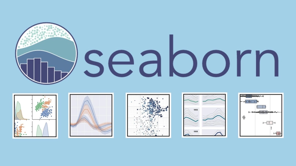 Biểu đồ Seaborn trong Jupyter hiển thị xu hướng dữ liệu bán hàng