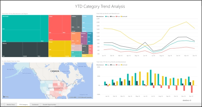 Jupyter hiển thị mã và biểu đồ phân tích dữ liệu khí hậu