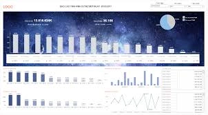 Tableau biến dữ liệu thô thành biểu đồ tương tác, dễ hiểu