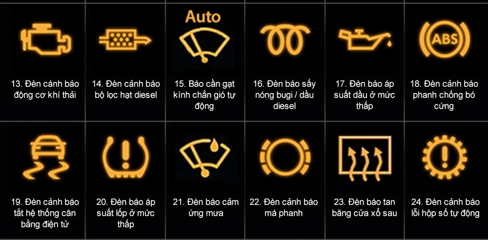 Ý nghĩa của các loại đèn báo trên ô tô