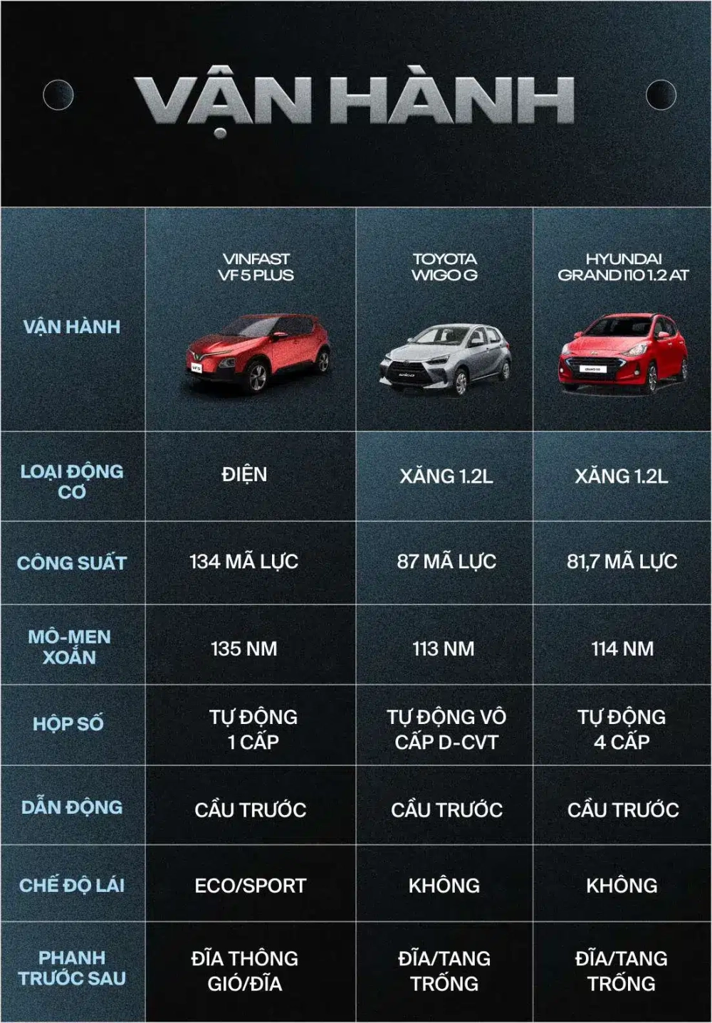Bảng so sánh thông số kỹ thuật của xe điện VF5 VinFast phổ biến